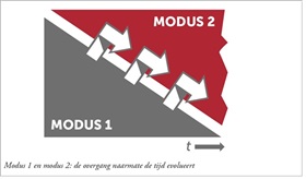 Bimodaal kijken naar digitale transformatie. Blik op “modus 2” als paradigma.